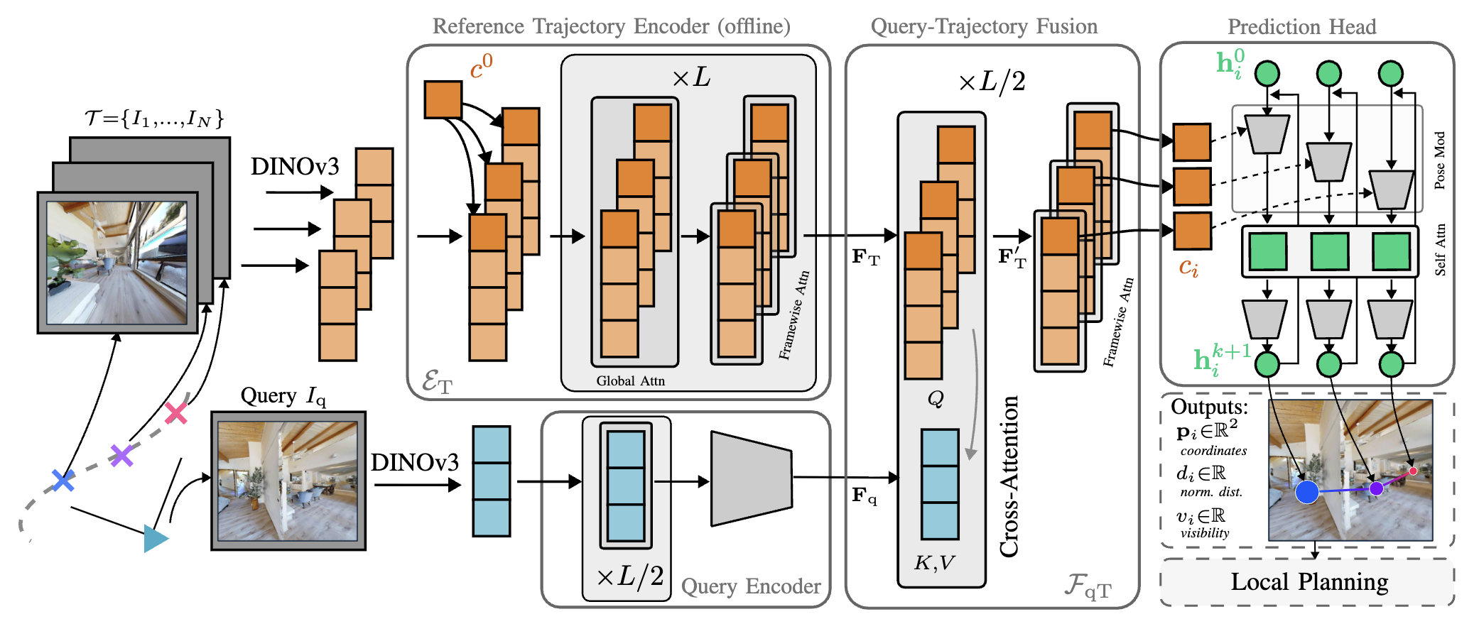 LoTIS method overview